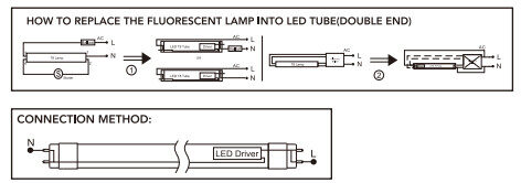 T8 LED Tube