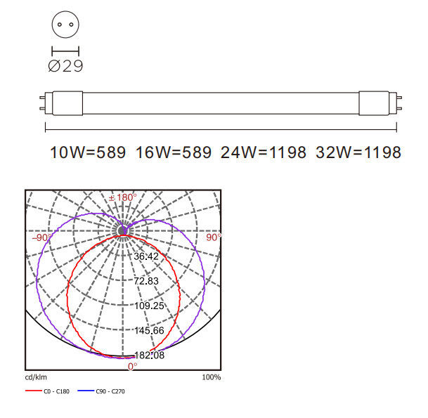 T8 LED Tube