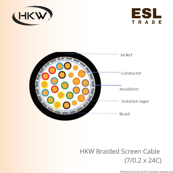 braided screen cable 24c